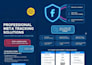 setup facebook pixel, conversion API and events tracking